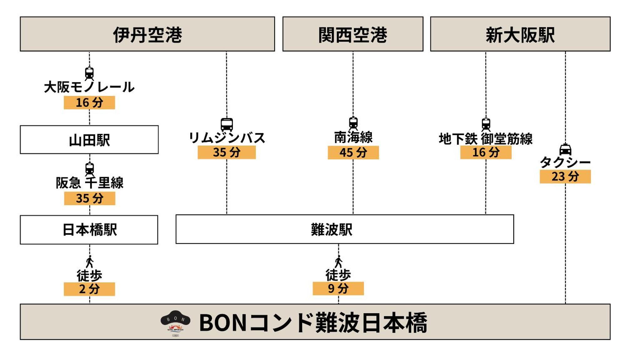 Bon Condo Namba Nipponbashi Osaca Exterior foto