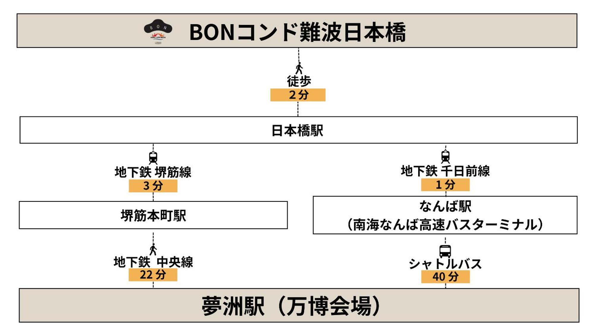 Bon Condo Namba Nipponbashi Osaca Exterior foto